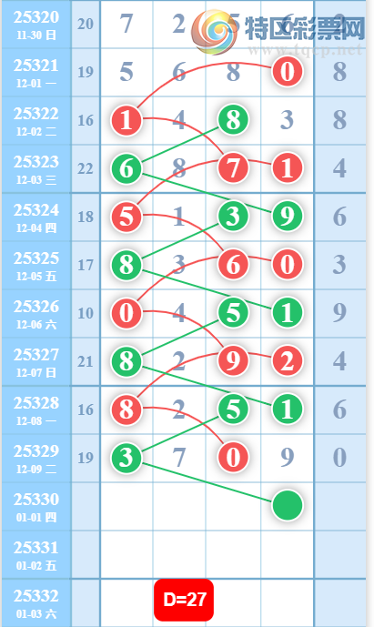 [������] 25330�ڣ�0527β�ο���ͼ�桿962 / ����:������5 / ����ID:1177053