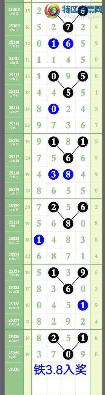 [������] 25330�ڣ���������һ��3ͷ�ɹ�����3XX9 һ����3709��ͼ�桿234 / ����:����wd25100 / ����ID:1176609