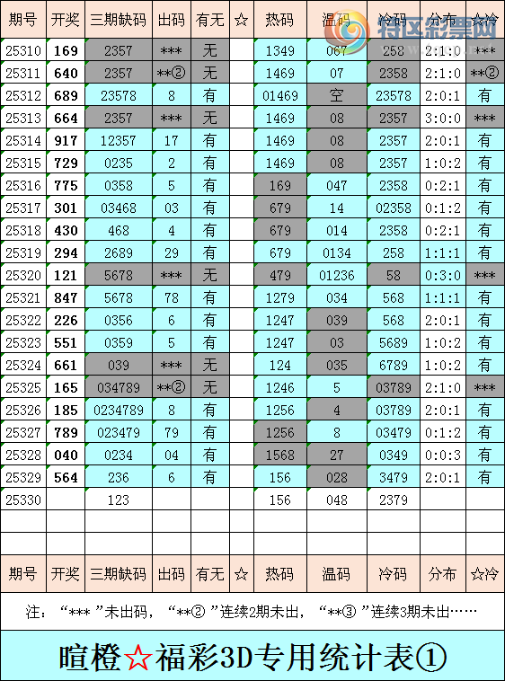 [����3D] 25330�ڣ��ѳȸ���3D�ۺ���������ͳ�Ʊ���178 / ����:�ѳ� / ����ID:1177128