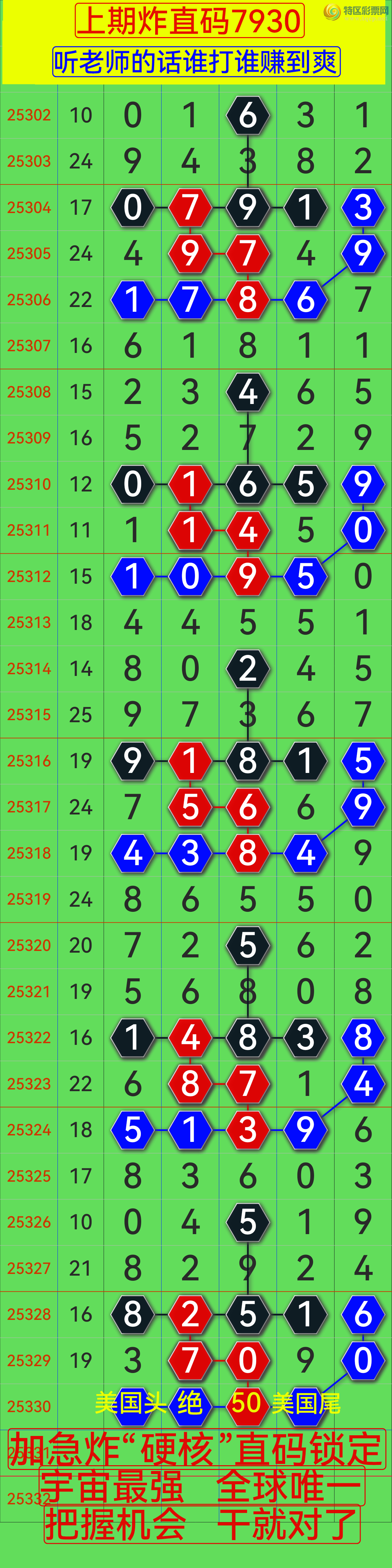 [������] 25330�ڣ��Ӽ�����9β  ըֱ��7930  ��3709 ������3��30��������(ͼ�棩67 / ����:��������0898 / ����ID:1176617