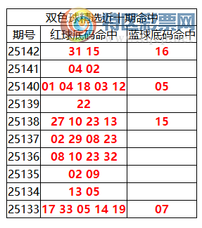 [˫ɫ] 25143:˫ɫֲ153116502 / :ͷ-С / ID:1177133