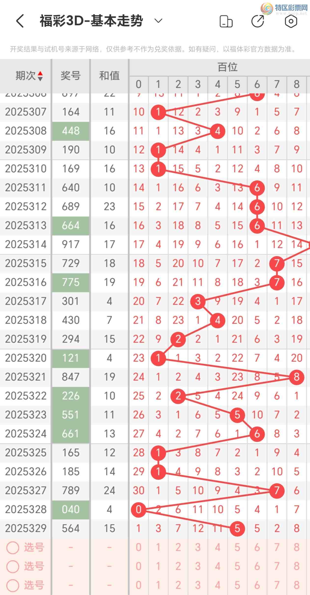 [����3D] 25330�ڣ�����������3D330���Ƽ�226 / ����:�������� / ����ID:1177150