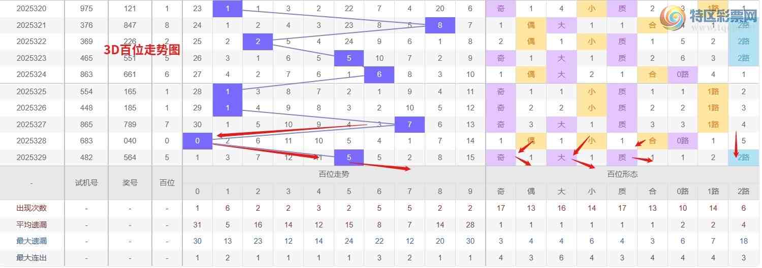 [����3D] 25330�ڣ�Ǯ��3D��330�����Ʒ���136 / ����:Ǯ���������� / ����ID:1177153