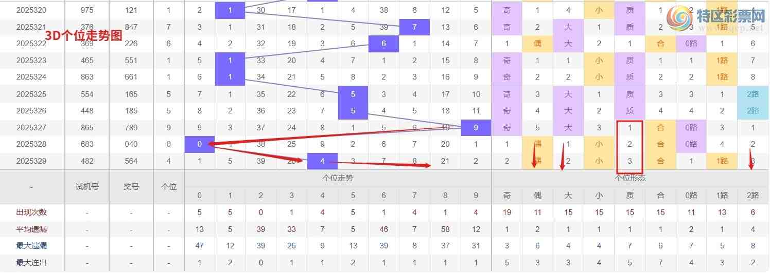 [����3D] 25330�ڣ�Ǯ��3D��330�����Ʒ���478 / ����:Ǯ���������� / ����ID:1177153