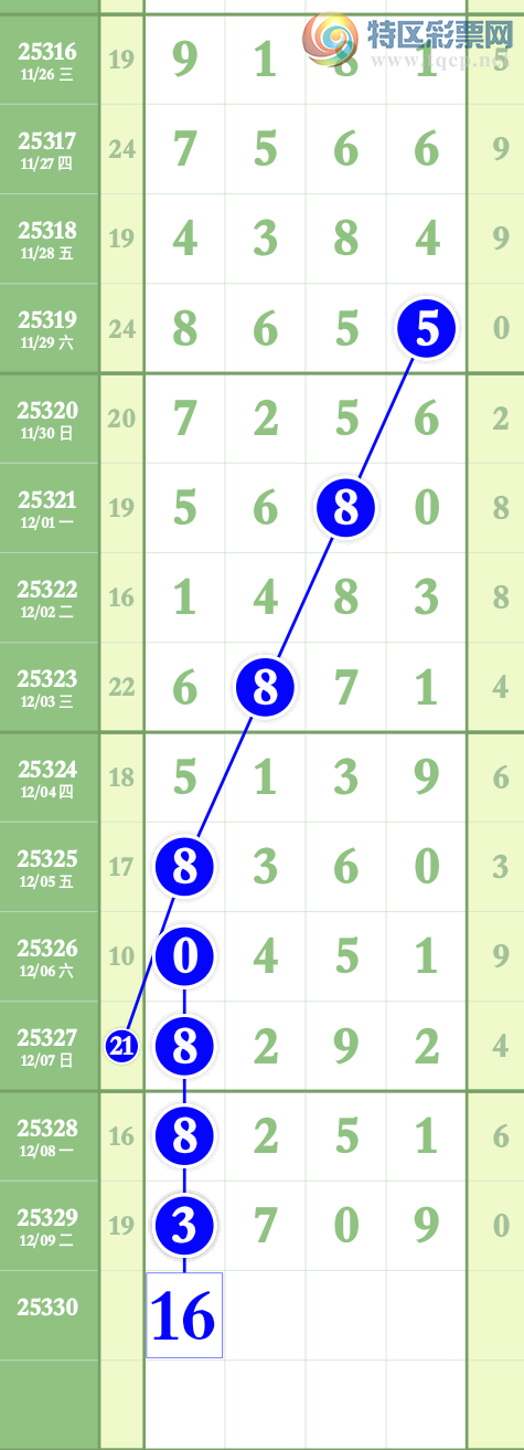 [������] 25330�ڣ���������һ��3ͷ�ɹ�����3XX9 һ����3709��ͼ�桿100 / ����:����wd25100 / ����ID:1176609