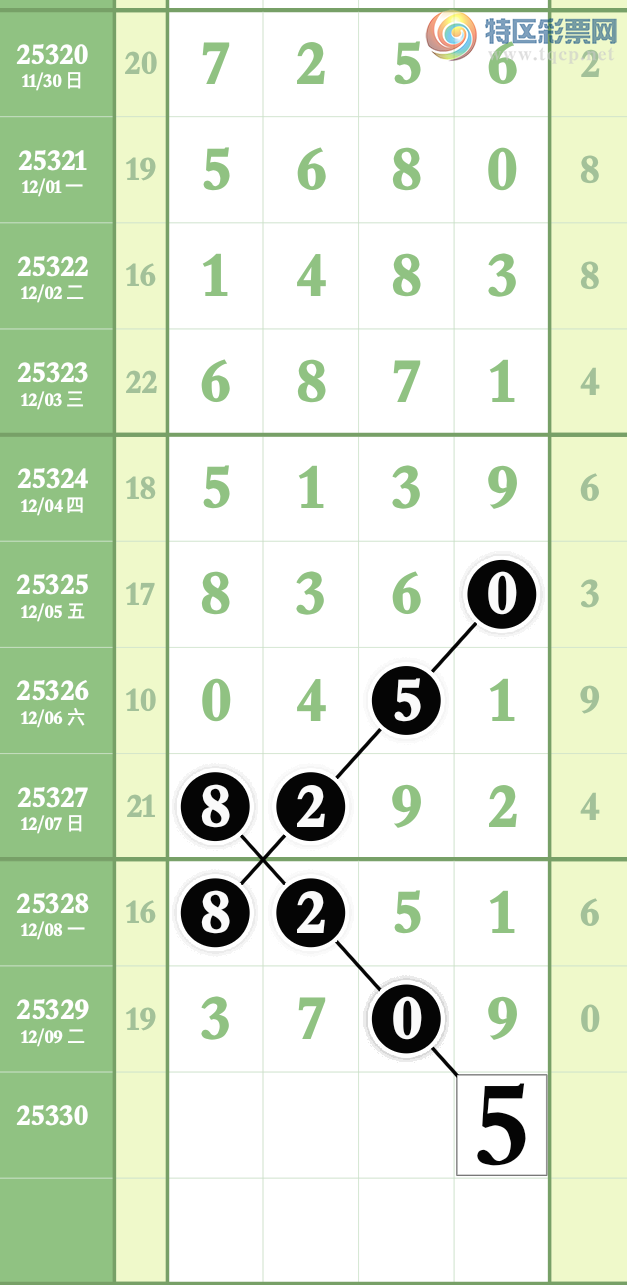 [������] 25330�ڣ���������һ��3ͷ�ɹ�����3XX9 һ����3709��ͼ�桿846 / ����:����wd25100 / ����ID:1176609