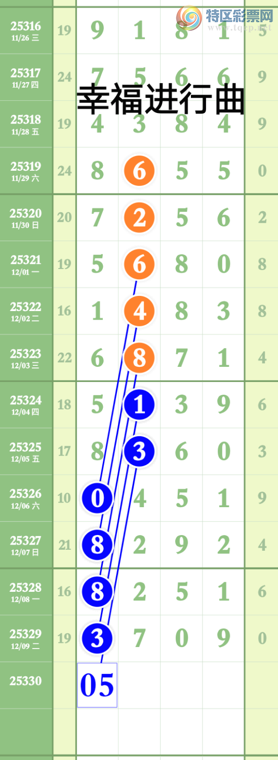 [������] 25330�ڣ���������һ��3ͷ�ɹ�����3XX9 һ����3709��ͼ�桿899 / ����:����wd25100 / ����ID:1176609