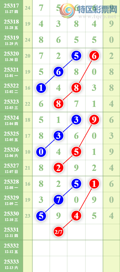 [������] 25331�ڣ���16��59XX���ŹǶ���24��19����16��14��ͼ�桿330 / ����:�Ź���ͷ / ����ID:1177294
