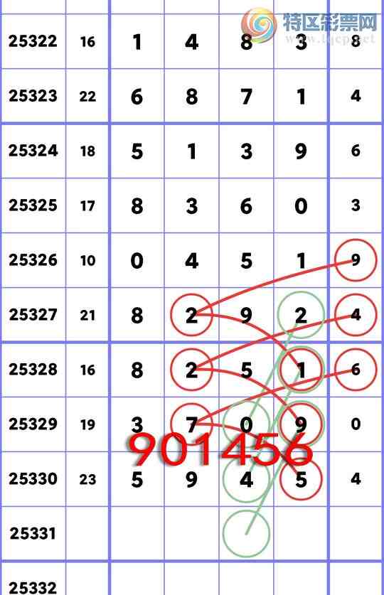 [] 25331:...: 1,2,4,3,3,2,4Сͼ]240 / :ʮ㲥 / ID:1177254