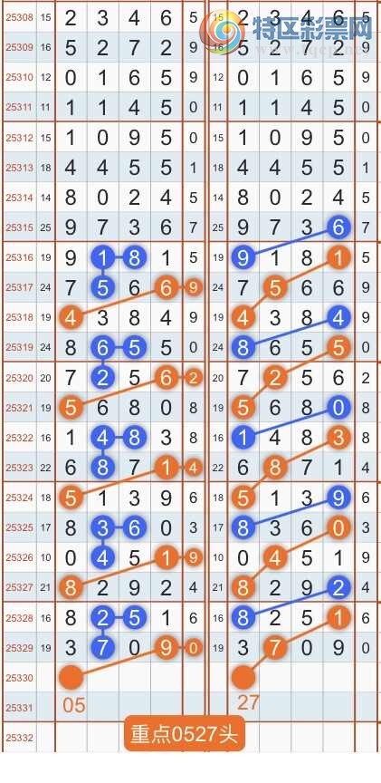 [] 25331ڣרͷβɣ˫涨ͷβ{˳}ͼ桿97 / :˳ / ID:1177566