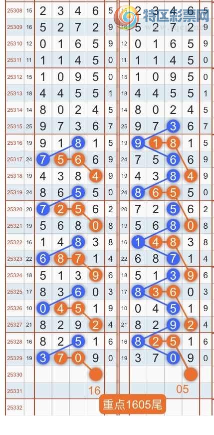 [] 25331ڣרͷβɣ˫涨ͷβ{˳}ͼ桿707 / :˳ / ID:1177566