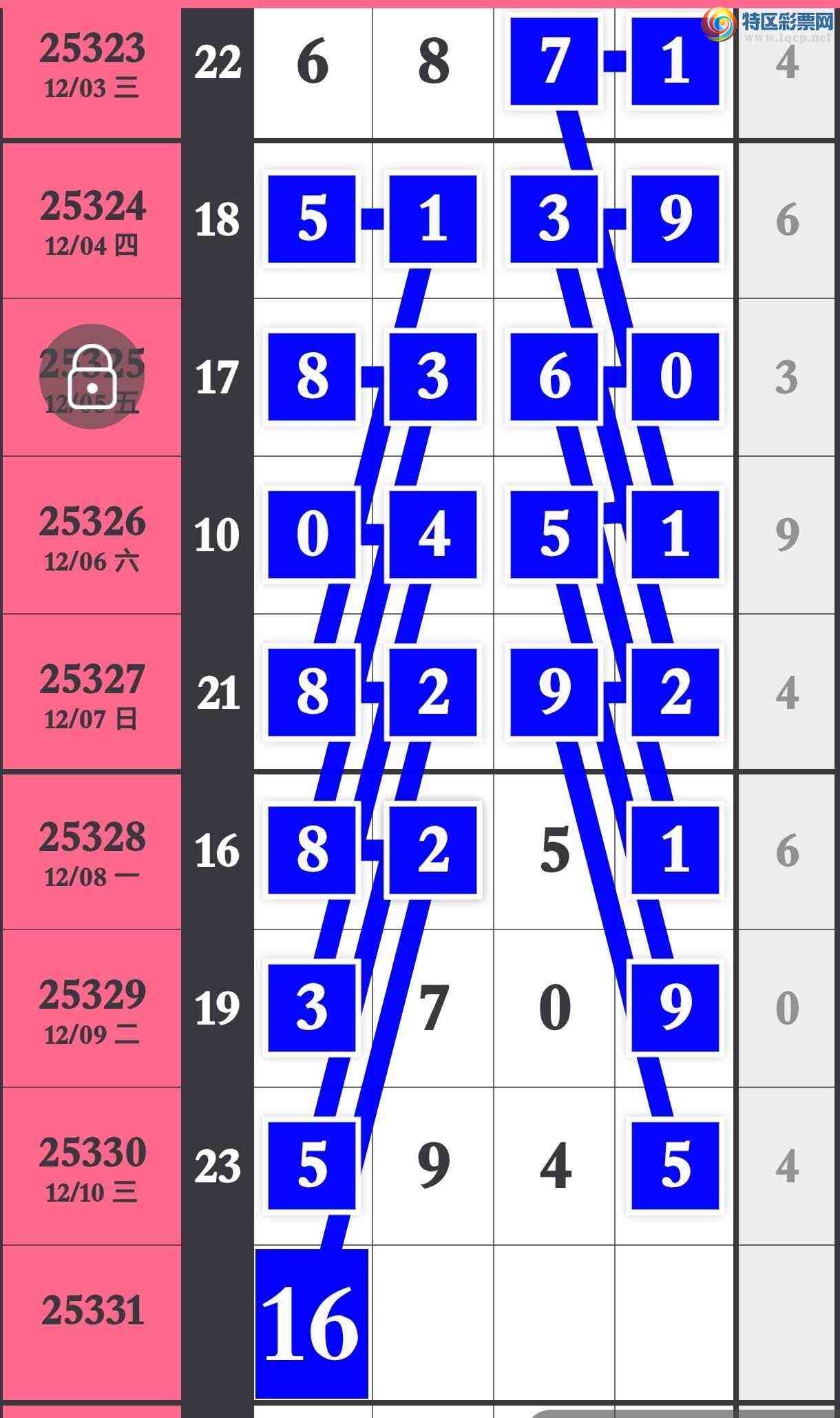 [������] 25331�ڣ���ϲ���ڼӼ�������5XX5��59X5��ͼ�桿423 / ����:�����۳� / ����ID:1177610