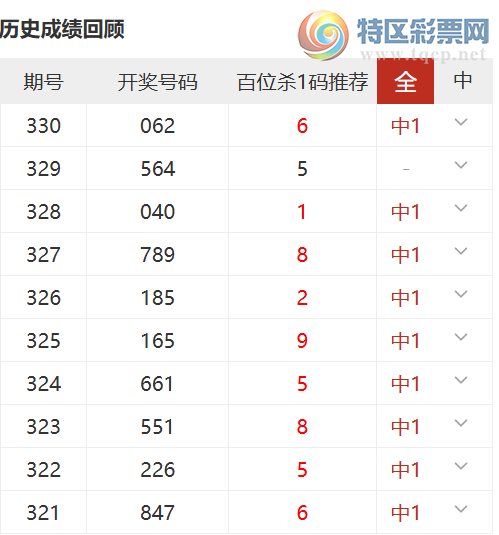 [����3D] 25331�ڣ��񹦴��ɱ���Ƽ���ɱһ���10��8265 / ����:�񹦴�� / ����ID:1177327