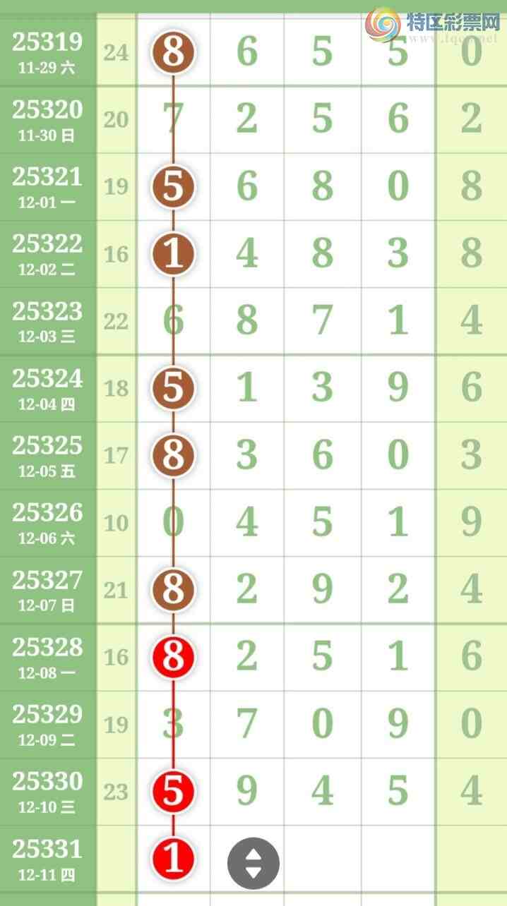 [������] 25331�ڣ��Ϻ�һ�����Ƽ����ɲο���ͼ�桿524 / ����:�Ϻ�һ�� / ����ID:1177629