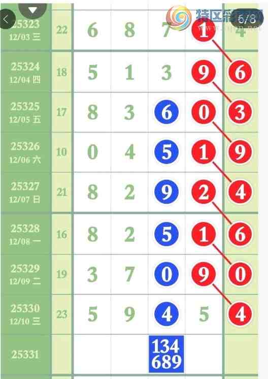 [������] 25331�ڣ�ʮλ��λ��Χ �ο�ͼ��544 / ����:�ٵ��ޣ���ο� / ����ID:1177725