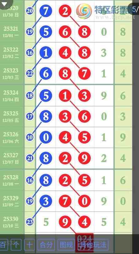 [������] 25331�ڣ�ʮλ��λ��Χ �ο�ͼ��893 / ����:�ٵ��ޣ���ο� / ����ID:1177725