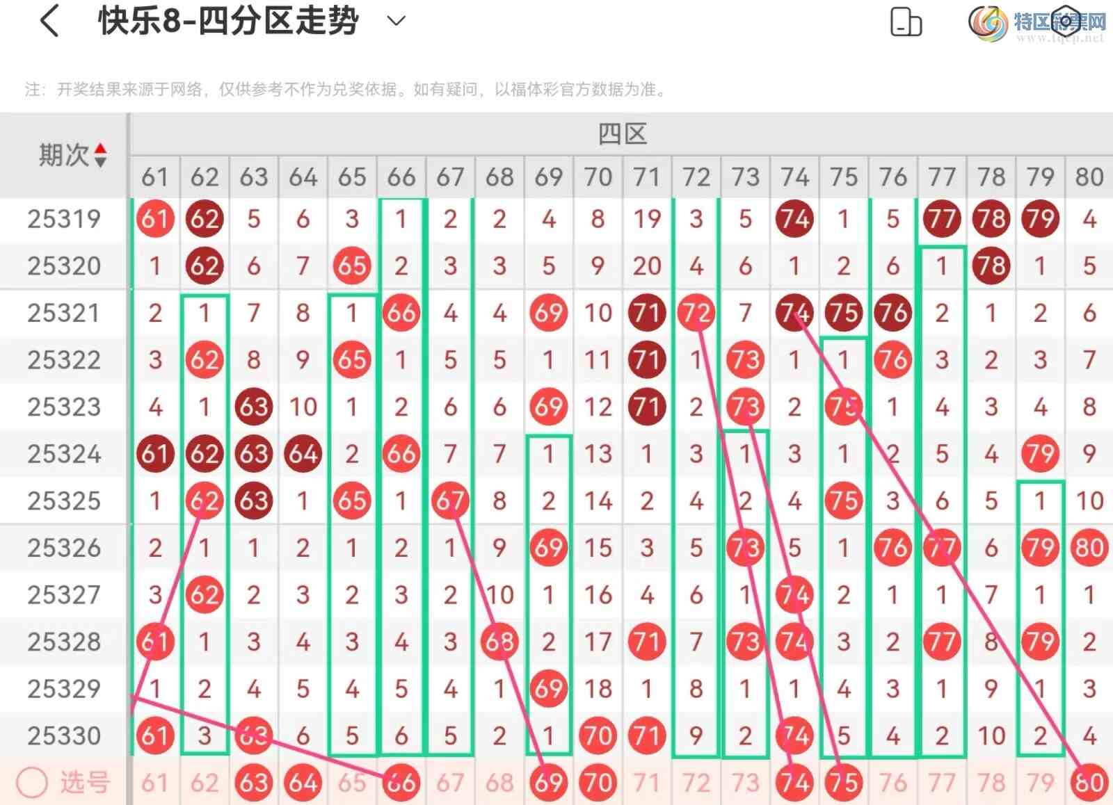 [����8] 25331�ڣ����ְ˵�25331�ڻ������Ʒ��� ������ѡ���ж����ĵ��ж���22 / ����:��˿˿�� / ����ID:1177755