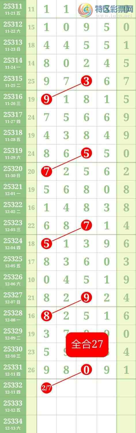 [������] 25332�ڣ�����27ͷ��ͼ�桿196 / ����:������ / ����ID:1177773