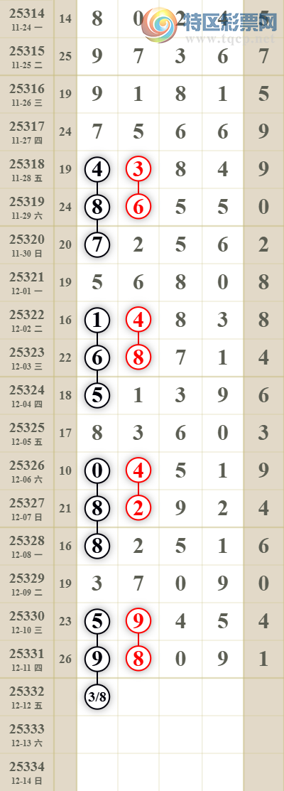 [������] 25332�ڣ���25����98XX���ŹǶ���25��20����17��15��ͼ�桿521 / ����:�Ź���ͷ / ����ID:1177871