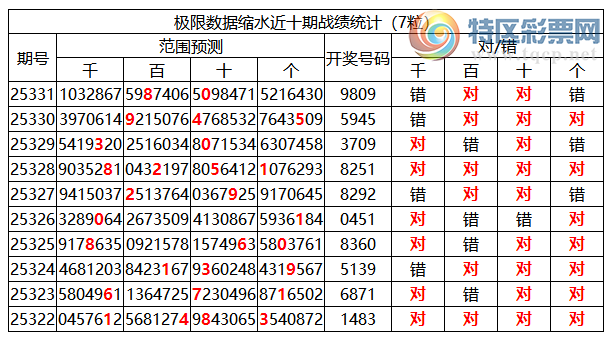 [������] 25332�ڣ������о��ֲ���΢�ʻ��ܴ�������ˮ��7������9809531 / ����:�ͷ�-С�� / ����ID:1178047