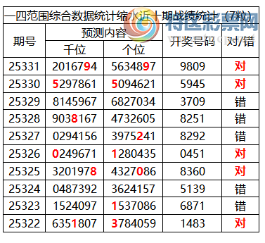 [������] 25332�ڣ������о��ֲ���΢�ʻ��ܴ�������ˮ��7������9809837 / ����:�ͷ�-С�� / ����ID:1178047