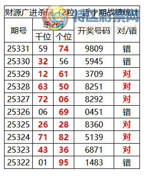 [������] 25332�ڣ������о��ֲ���΢�ʻ��ܴ�������ˮ��7������9809805 / ����:�ͷ�-С�� / ����ID:1178047