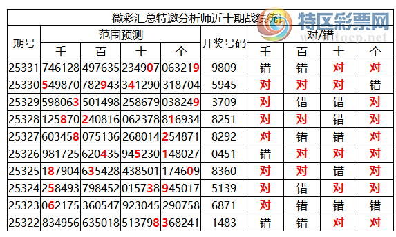 [������] 25332�ڣ������о��ֲ���΢�ʻ��ܴ�������ˮ��7������9809748 / ����:�ͷ�-С�� / ����ID:1178047