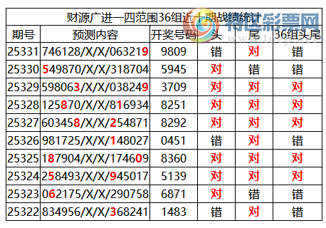 [������] 25332�ڣ������о��ֲ���΢�ʻ��ܴ�������ˮ��7������9809122 / ����:�ͷ�-С�� / ����ID:1178047