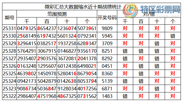 [������] 25332�ڣ������о��ֲ���΢�ʻ��ܴ�������ˮ��7������9809539 / ����:�ͷ�-С�� / ����ID:1178047