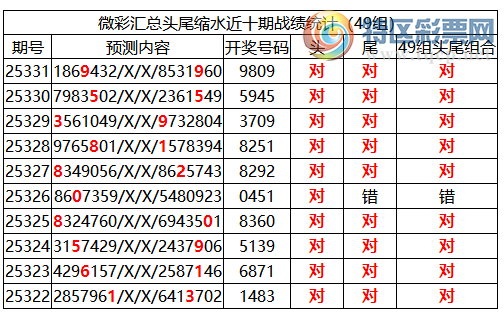 [������] 25332�ڣ������о��ֲ���΢�ʻ��ܴ�������ˮ��7������9809417 / ����:�ͷ�-С�� / ����ID:1178047