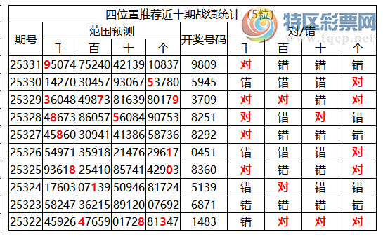 [������] 25332�ڣ������о��ֲ���΢�ʻ��ܴ�������ˮ��7������9809354 / ����:�ͷ�-С�� / ����ID:1178047