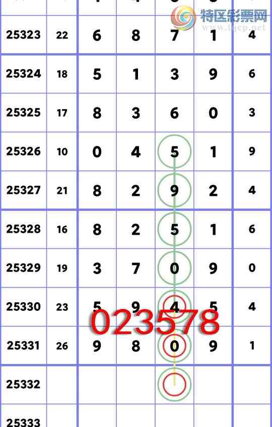 [������] 25332��:ʮλ����: 5������,6����,4����,4����,4����,1����,1���С�ͼ��]247 / ����:��һ�� / ����ID:1177970