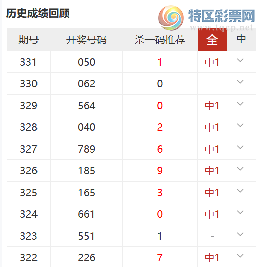 [����3D] 25332�ڣ���ˮ��©��λ��ʽ�����Ƽ���ɱ1���10��8838 / ����:��ˮ��© / ����ID:1177887