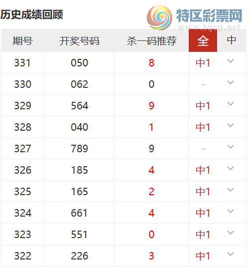 [3D] 25332ڣʮþȸλʽƼɱһ1084 / :ʮþ / ID:1177885