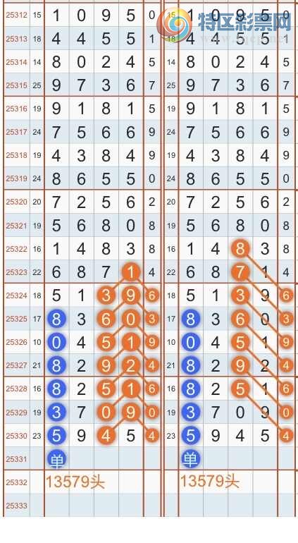 [������] 25332�ڣ�ר��ͷβ���ɣ�˫�涨ͷ��β��{������˳}��ͼ�桿425 / ����:������˳ / ����ID:1178174