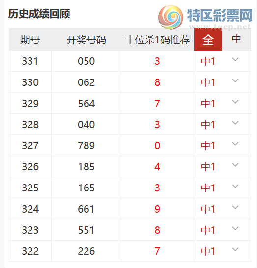 [����3D] 25332�ڣ���ӻ�ɱ���Ƽ���ʮλɱ1���10��10305 / ����:��ӻ� / ����ID:1177891