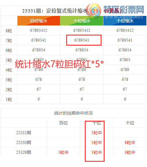 [����3D] 25332�ڣ�����3D���ֲ�ͳ����ˮ�����*5*(10��9)643 / ����:�ͷ�-С�� / ����ID:1178248