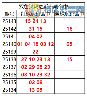 [˫ɫ] 25144:˫ɫֲ13 15 24884 / :ͷ-С / ID:1178251