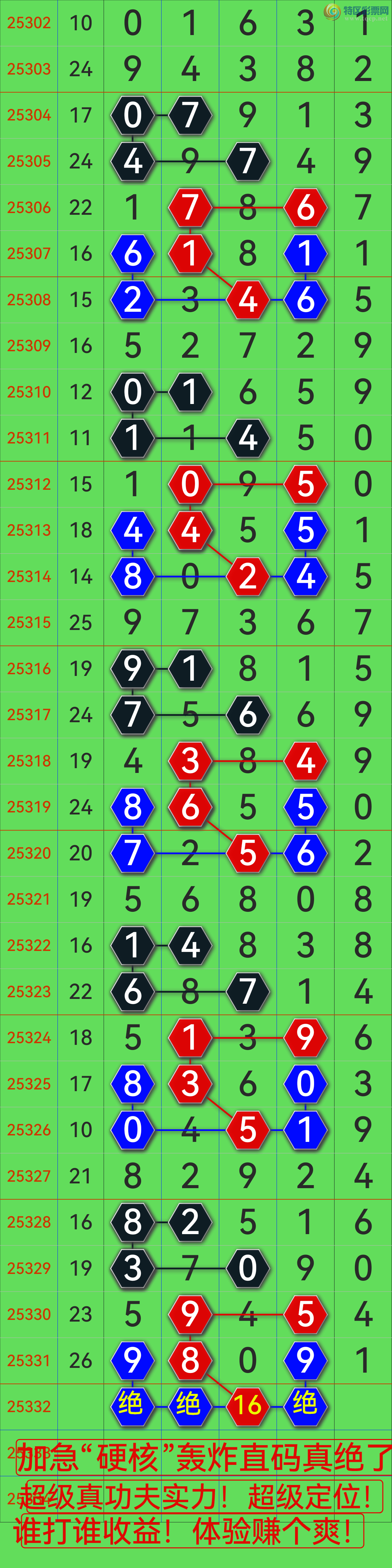 [������] 25332�ڣ��Ӽ�����05ʮλ  ը��9X09 ������9��09��������(ͼ�棩782 / ����:��������0898 / ����ID:1177782