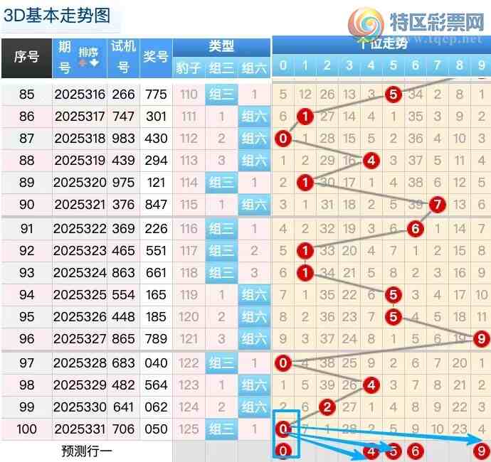 [����3D] 25332�ڣ�������332��3D����������759 / ����:������ / ����ID:1178280