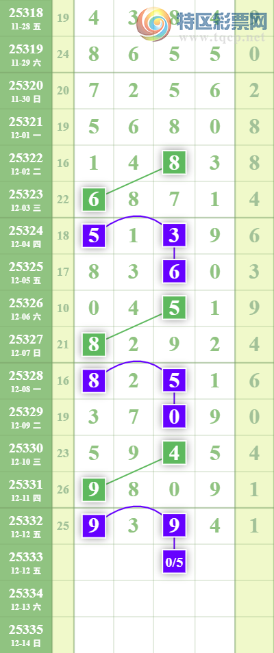 [������] 25333�ڣ�����ץ4��ͷ��������ǿͷ��ͼ�桿357 / ����:���㽲�� / ����ID:1178417