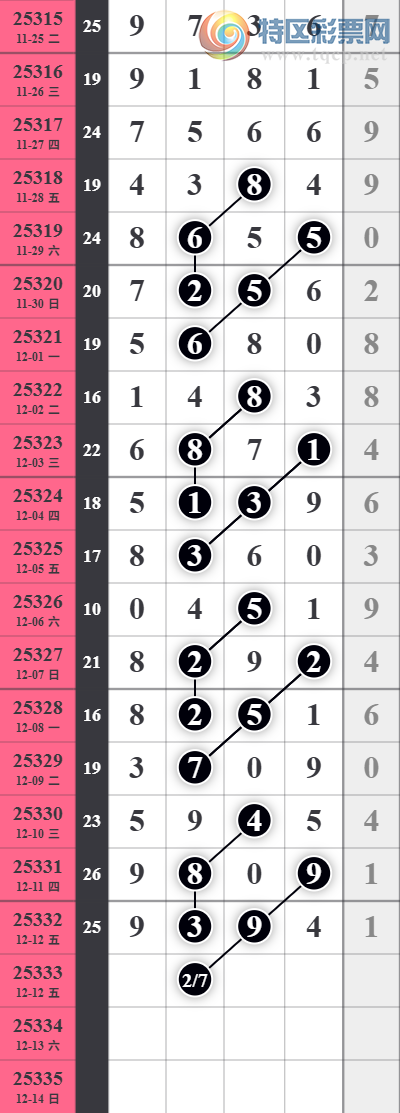 [������] 25333�ڣ���ţ������ǧλ5���У�ǧλ22��20��ͼ�桿710 / ����:�������� / ����ID:1178389