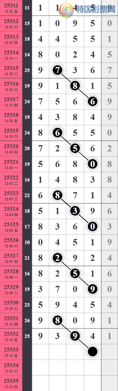 [������] 25333�ڣ���ţ������ǧλ5���У�ǧλ22��20��ͼ�桿907 / ����:�������� / ����ID:1178389