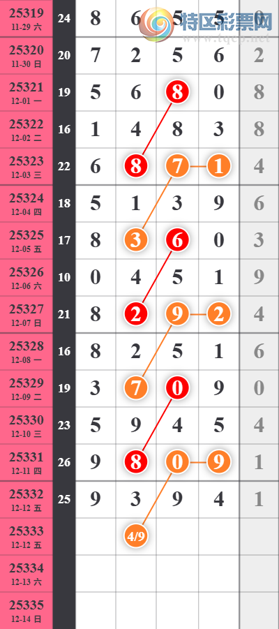 [������] 25333�ڣ����Ź�ץ����ץͷ��1���У�ͷ16��15��ͼ�桿650 / ����:�������� / ����ID:1178411