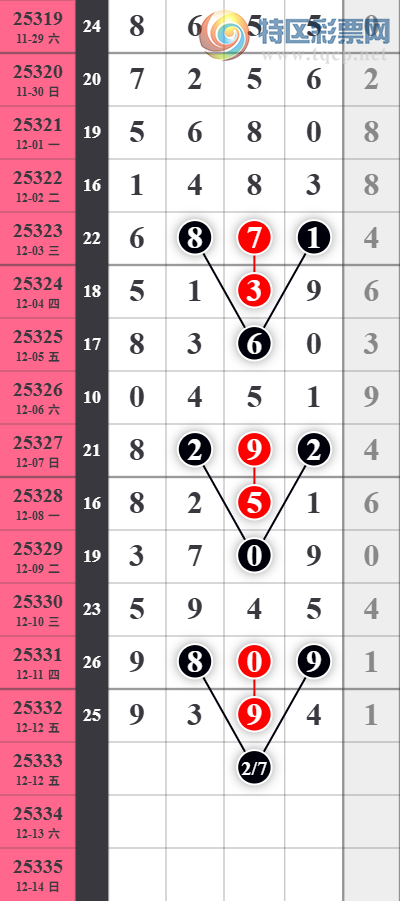 [������] 25333�ڣ�����ͳ�ƣ�ǧλ1���С�ͼ�桿591 / ����:�������� / ����ID:1178396