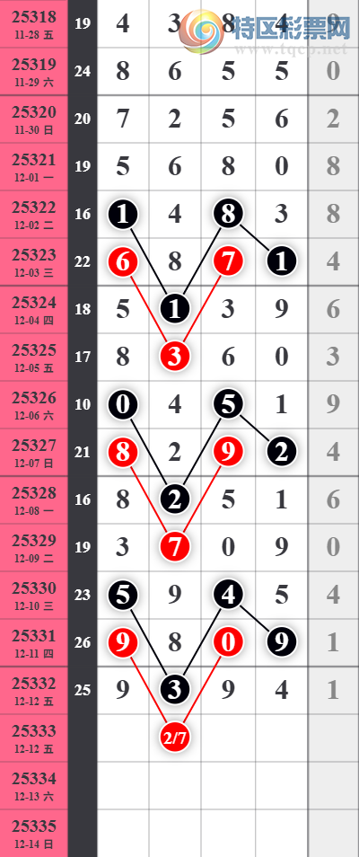 [������] 25333�ڣ�����ͳ�ƣ�ǧλ1���С�ͼ�桿316 / ����:�������� / ����ID:1178396