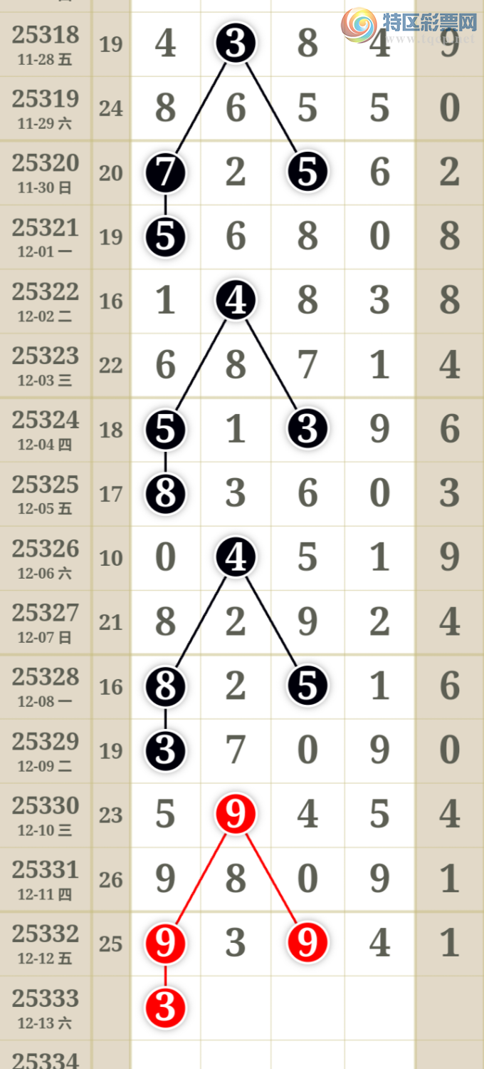 [������] 25333�ڣ�����һ�����ɲο���ͼ�桿111 / ����:����һ��� / ����ID:1178689