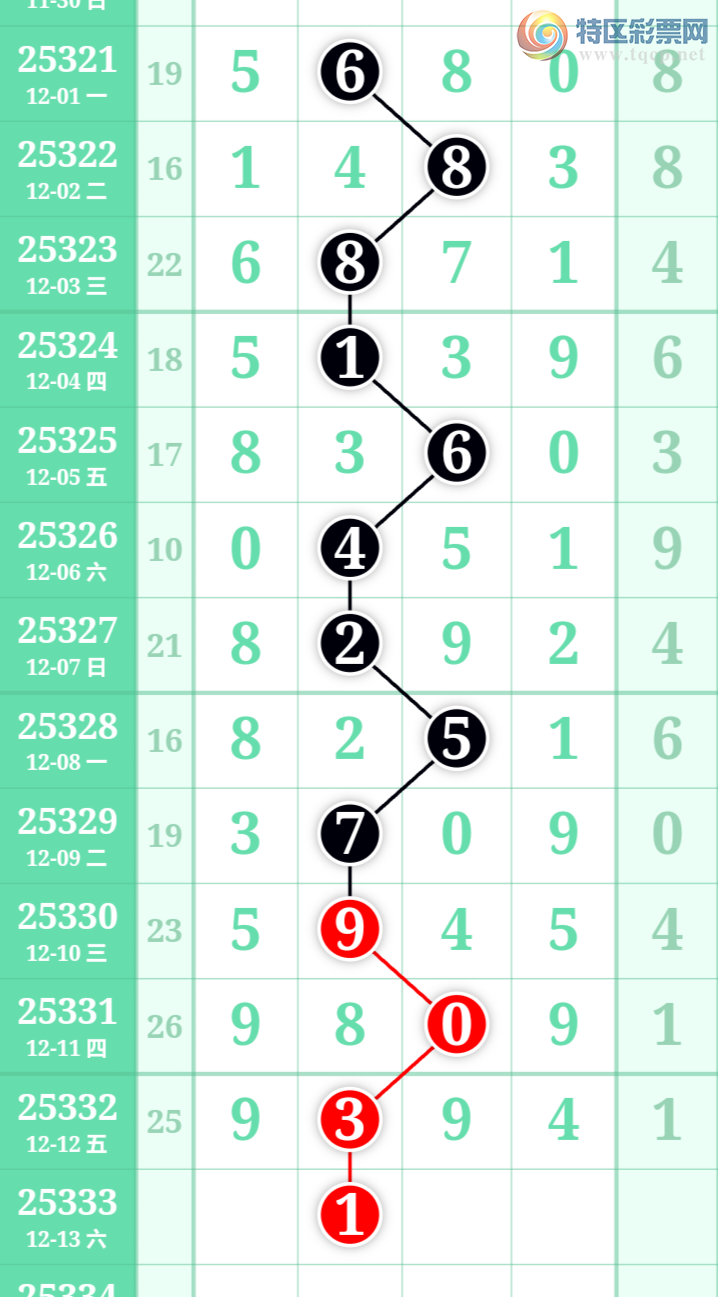 [������] 25333�ڣ������η���ù����Ƽ���ͼ�桿602 / ����:�����η��� / ����ID:1178693