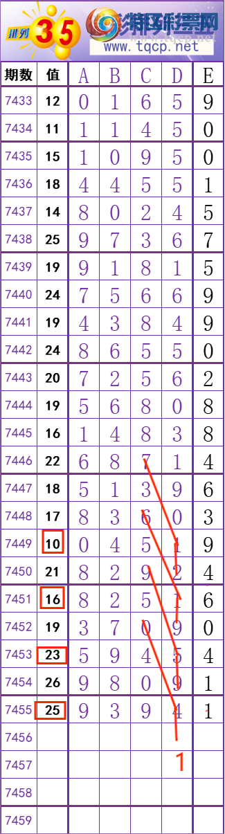[������] 25333�ڣ��ĸ����룬�žŹ�һ�������£���ͼ�桿702 / ����:�ĸ� / ����ID:1178366