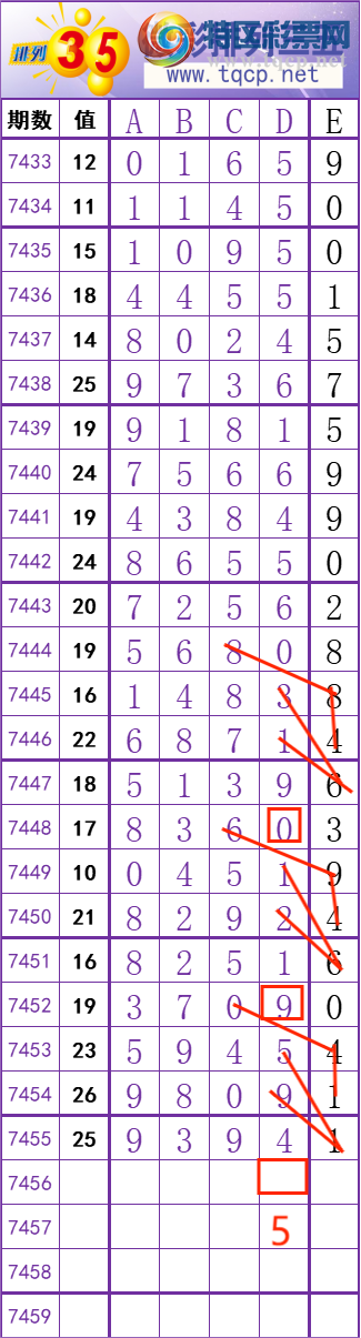 [������] 25333�ڣ�ʮλ!���ڵ���һ��λ�ã�15��1����!��ͼ�桿97 / ����:������ / ����ID:1178374